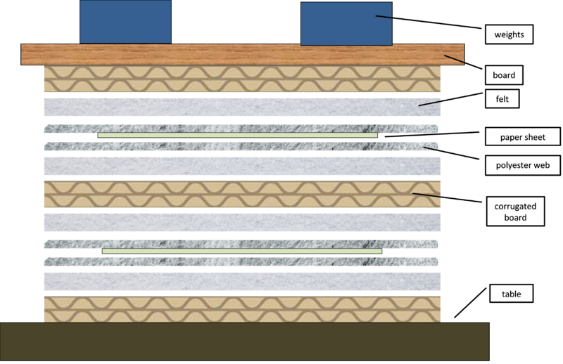File:Forced air.png