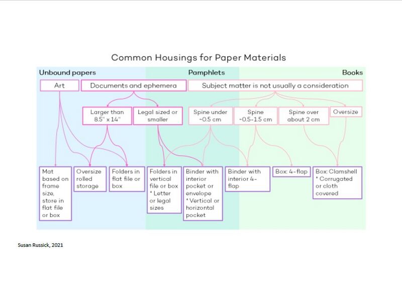 File:Russick.HousingMaterials.jpg