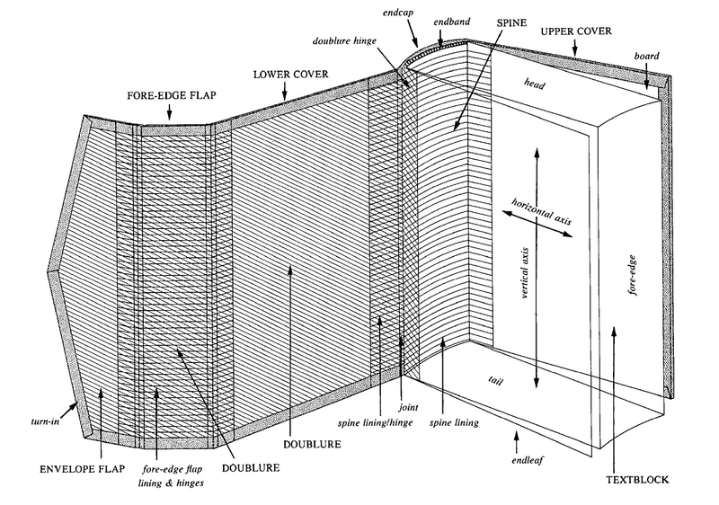 File:Bosch + petherbridge diagram.png
