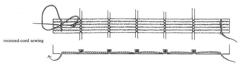 File:Recessed-cord sewing.jpg
