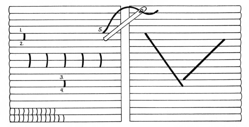 File:TSG-DHS-reinforcementstitch.jpg