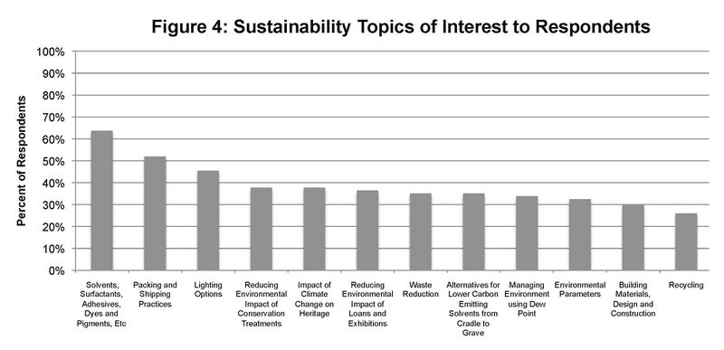 File:Figure 4 Topics.jpg