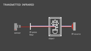 Illustration of a generic transmitted infrared imaging setup. Illustration: Camilla Perondi; painting icon: Fath Yusuf Iskhaqy CC-BY-3.0
