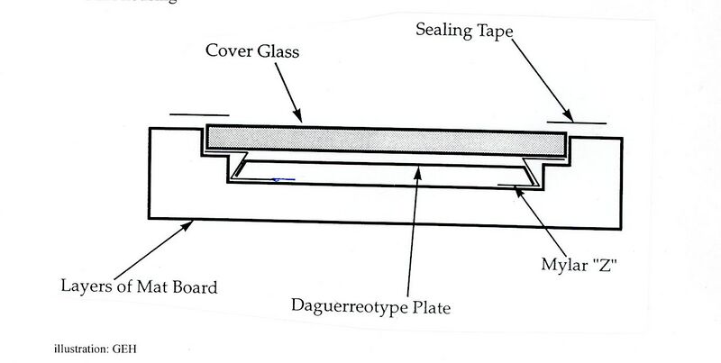 File:CasedobjectsGEH housing.JPG