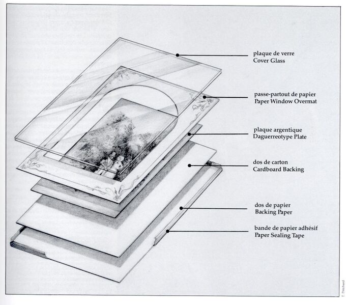 File:Casedobjectspassepartout.jpg