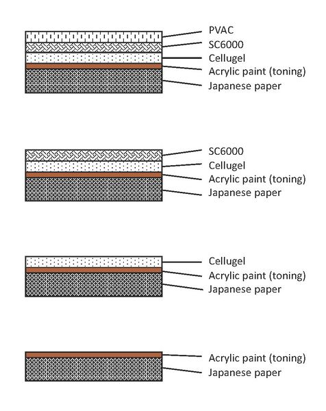 File:EDemers Sample-Materials-Diagram.jpg