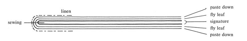 File:Single-section endpaper.jpg