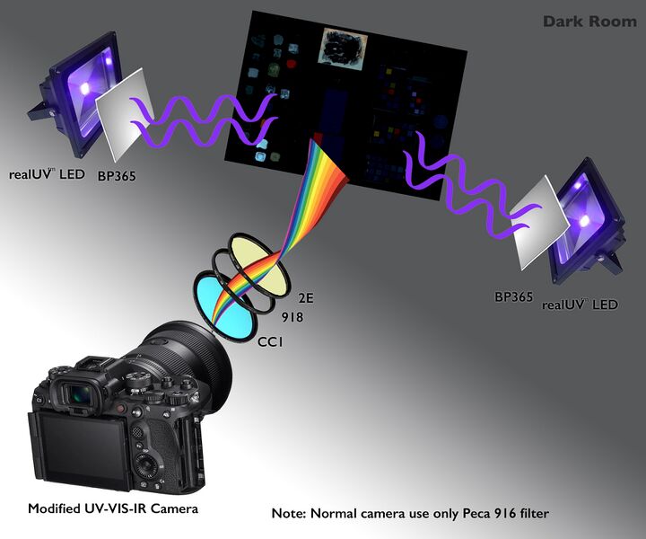File:UV Workflow YP LACMA.jpg