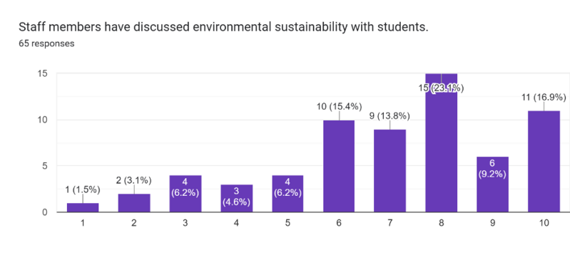 File:15 Enviro discuss.png