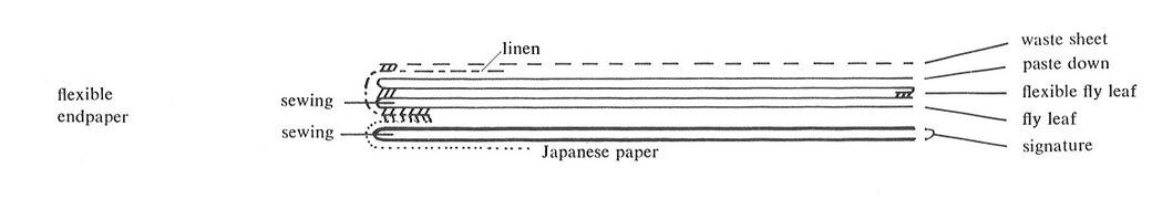 Flexible endpaper (Roberts and Etherington 1982)