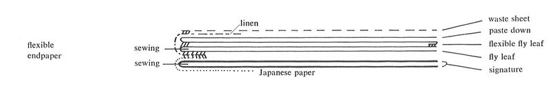 File:Flexible endpaper.jpg