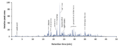 Thumbnail for version as of 17:25, 2 November 2020
