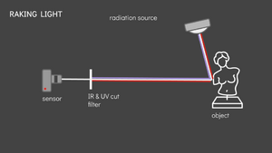 Schematic illustration of a generic even illumination setup.