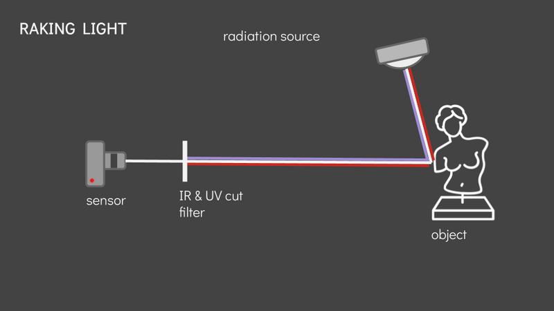 File:Imaging illustrations RAKING LIGHT.png