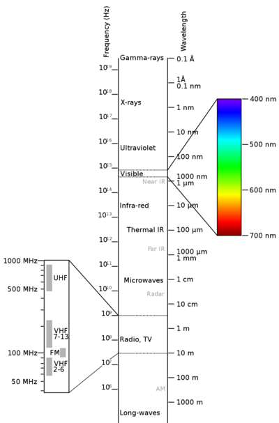 Light - Conservation Wiki