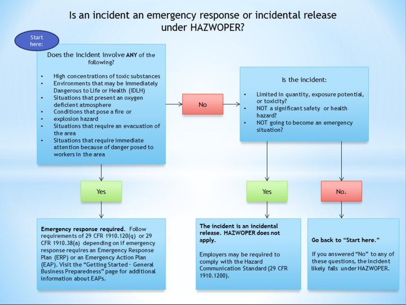 File:HazwoperChart.png