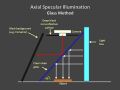Diagram for axial-specular illumination documentation. Image:Paul Messier and Jiuan-Jiuan Chen