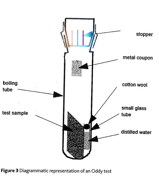 File:Auckland Oddy protocol.jpg