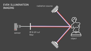 Even illumination - Conservation Wiki