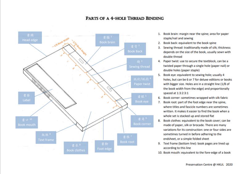 File:Diagram of side stitch binding.png