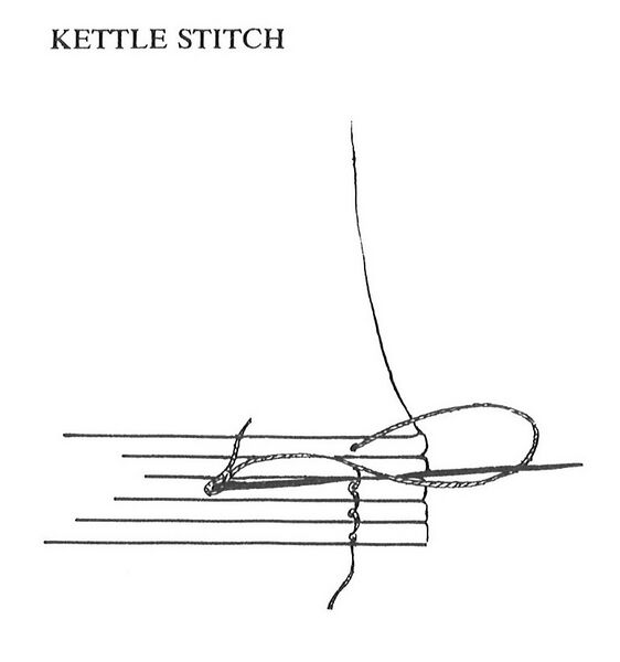 File:Kettle stitch.jpg