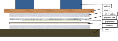 Gore-tex schematic