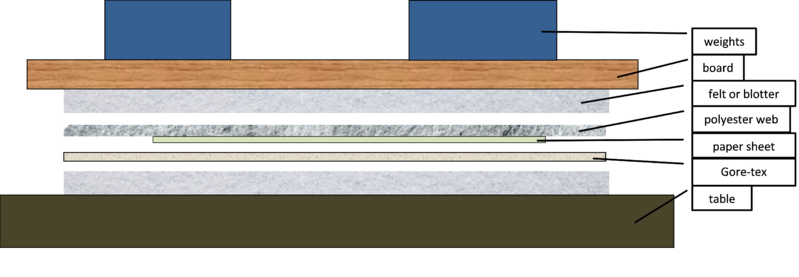 File:Gore-tex.png