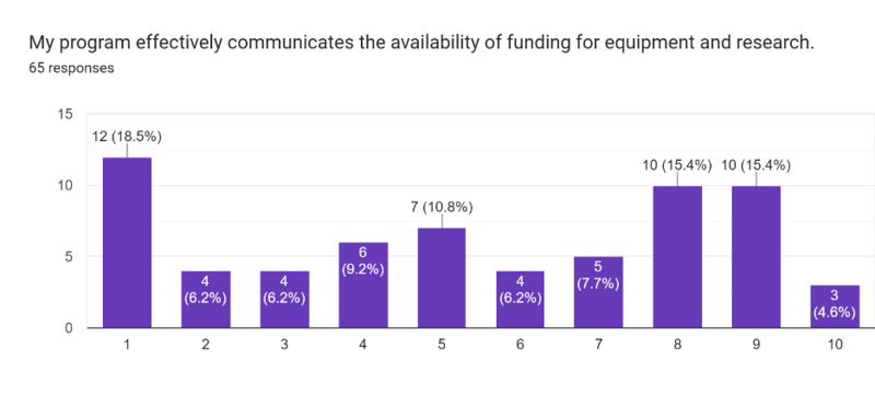 File:22 Econ research funds.png