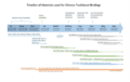 Thumbnail for version as of 13:25, 16 May 2023