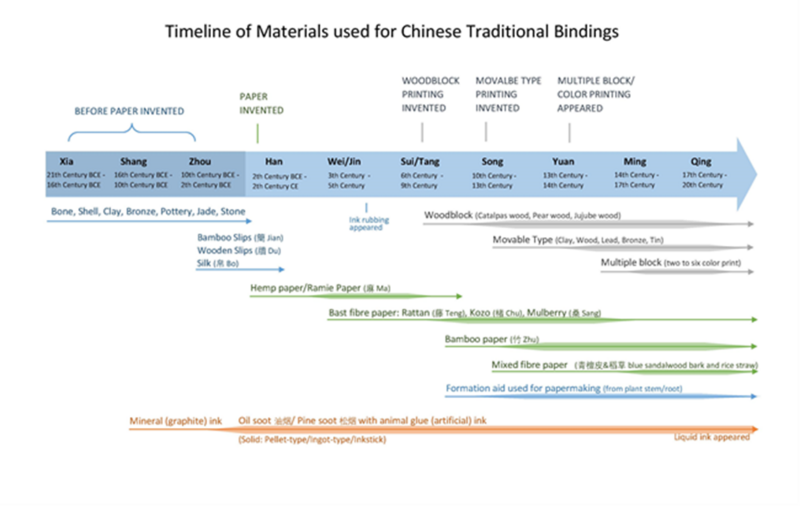 File:Materials and printing technologies.png