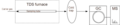 Thumbnail for version as of 15:38, 28 October 2022
