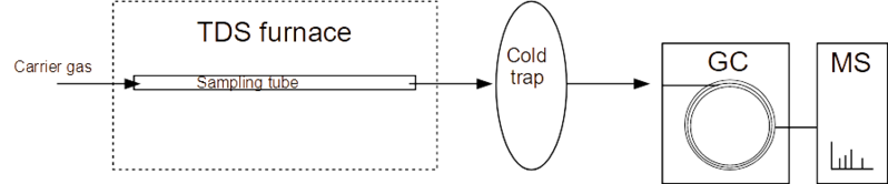 File:Thermal desorption.png