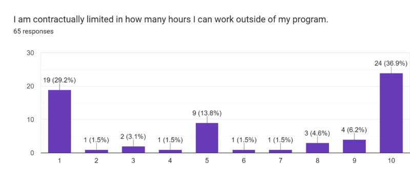 File:23 Econ work hours.png