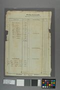 Damaged page encapsulated in Mylar