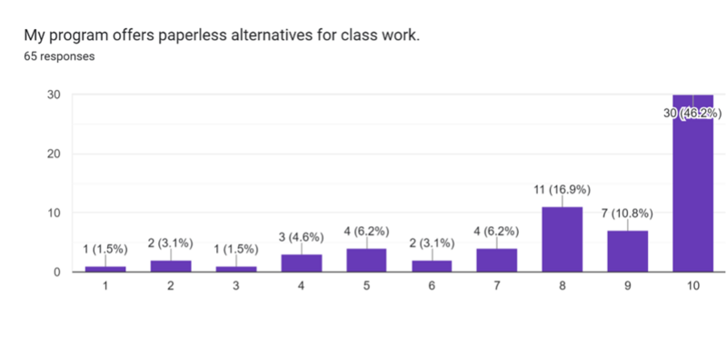 File:18 Enviro paper use.png