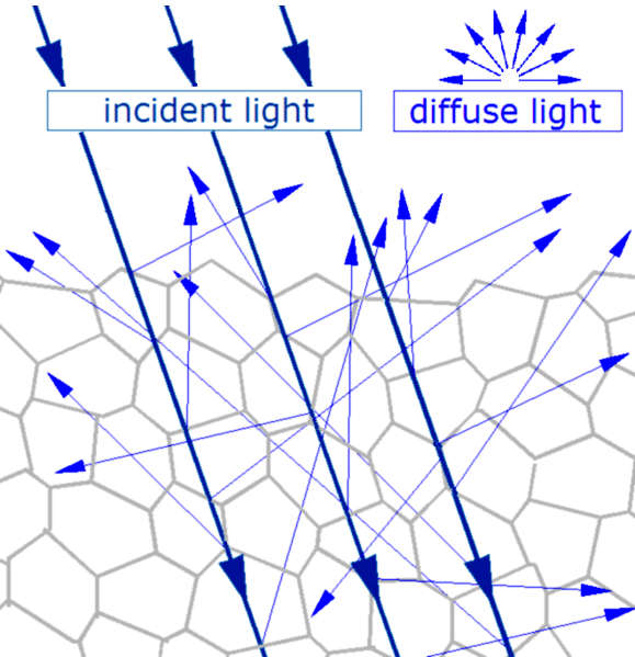File:Diffuse refl.gif