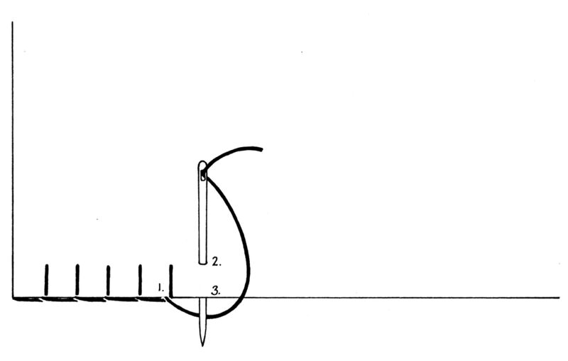 File:TSG-DHS-blanketstitch.jpg