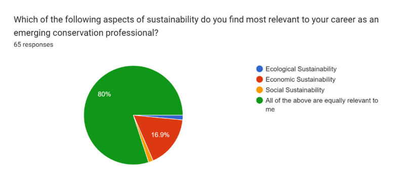 File:1 Sust multifaceted.png