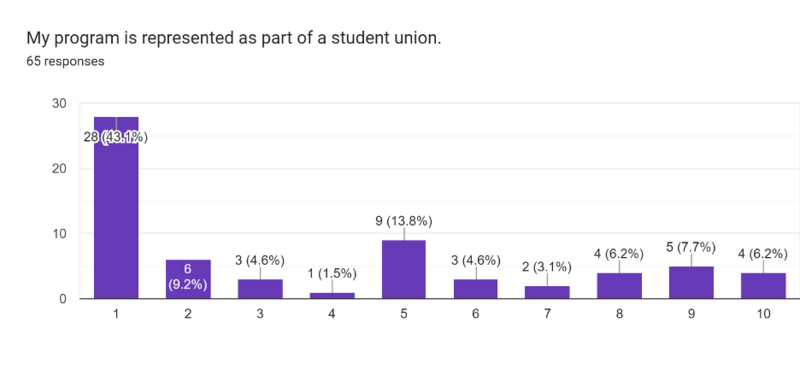 File:21 Econ union rep.png